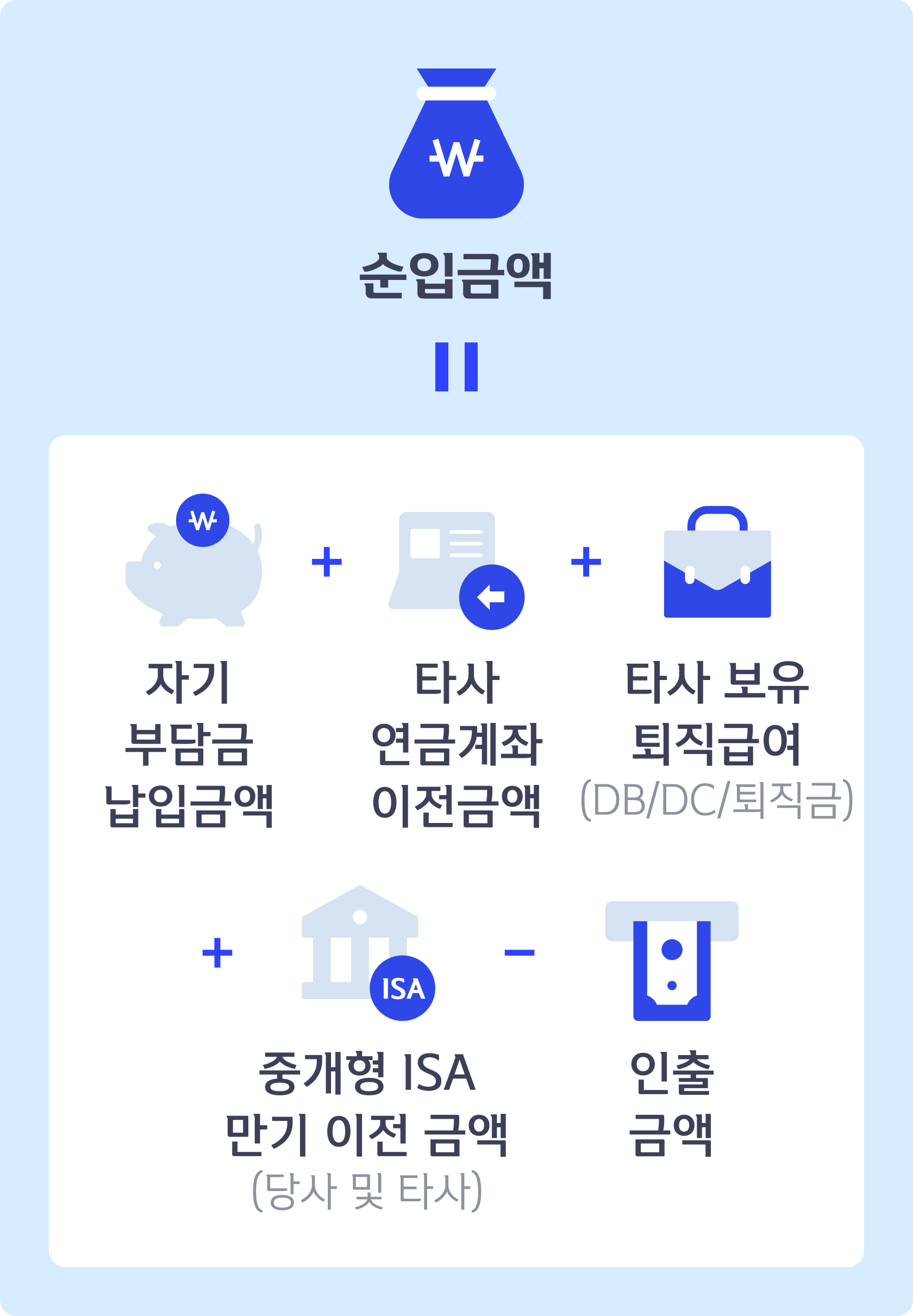 순입금액 산정방법 이미지