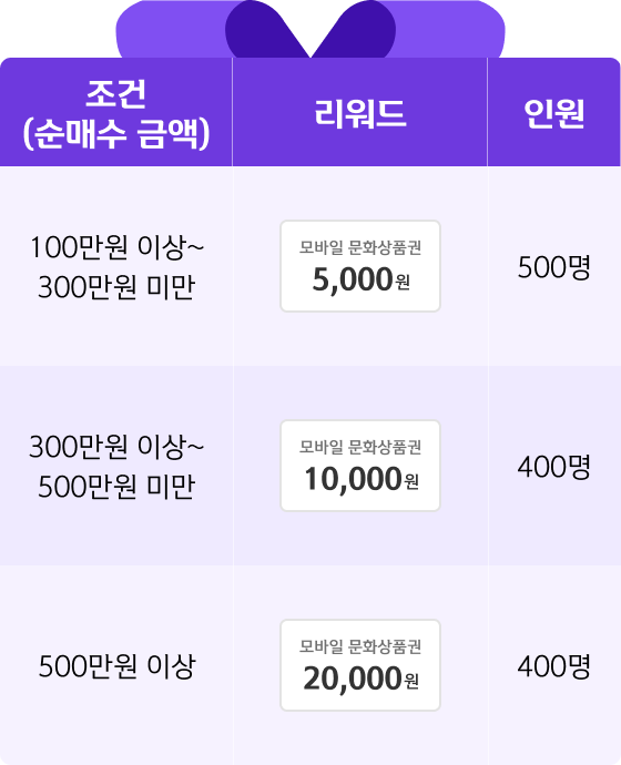 혜택 & 조건 표