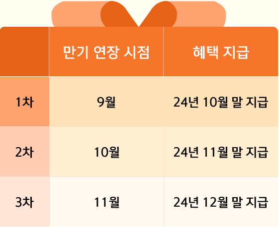 중개형 ISA, 분리 과세가 이렇게 좋아요.