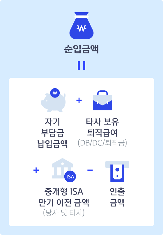 순입금액 산정방법 이미지