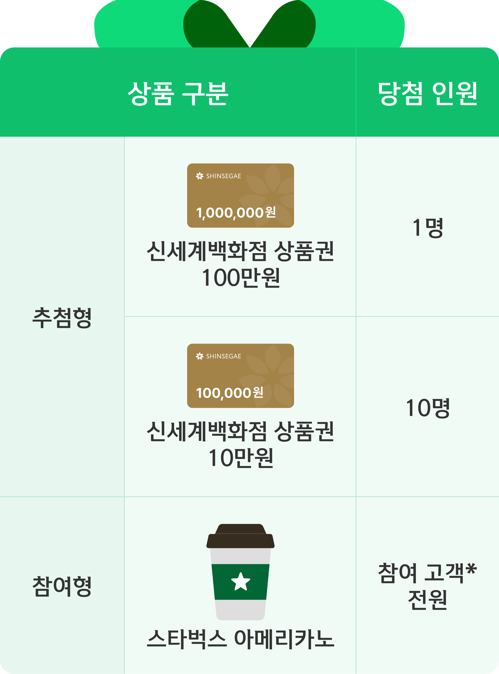 경품 내용