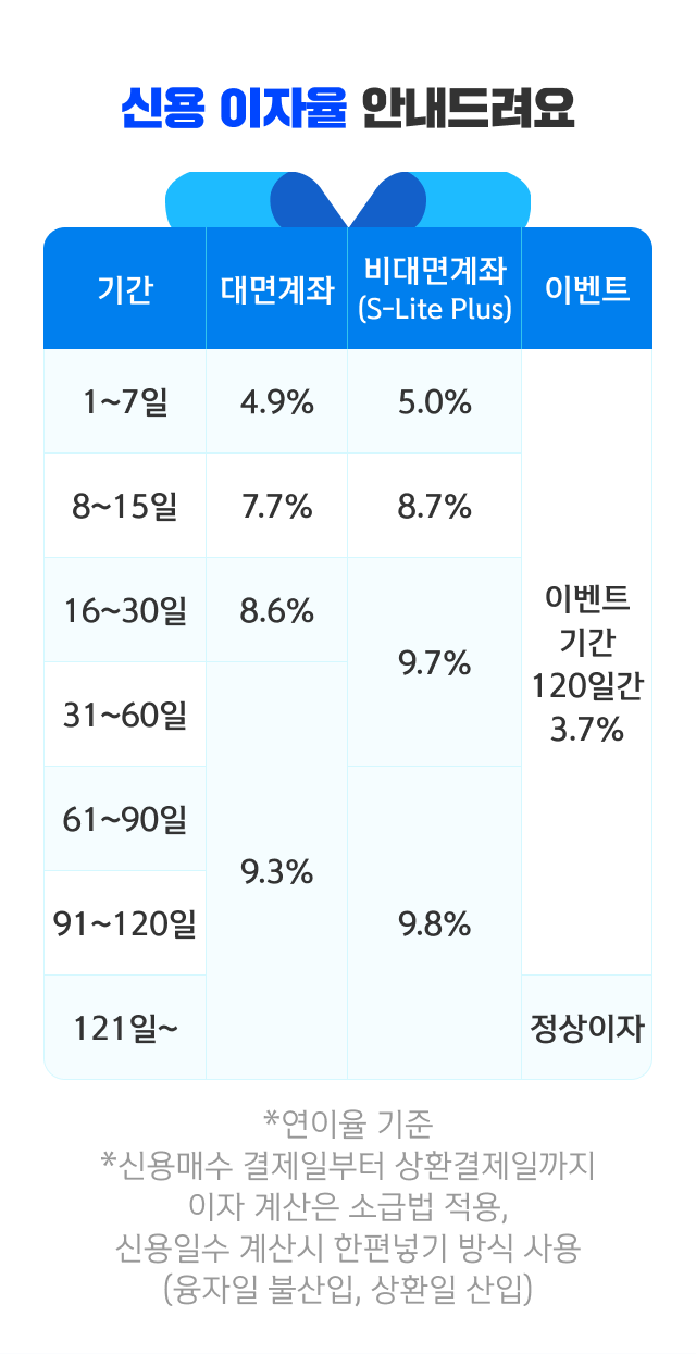 ſ 3.7% ̺Ʈ