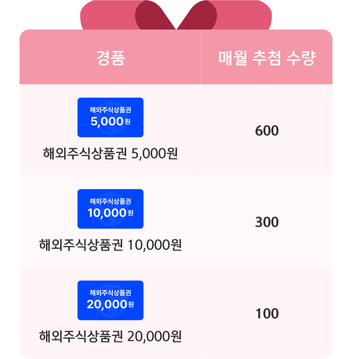 혜택