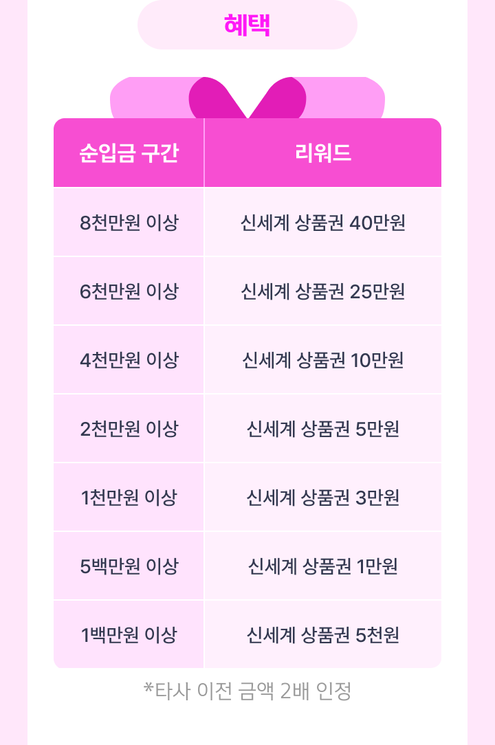 혜택