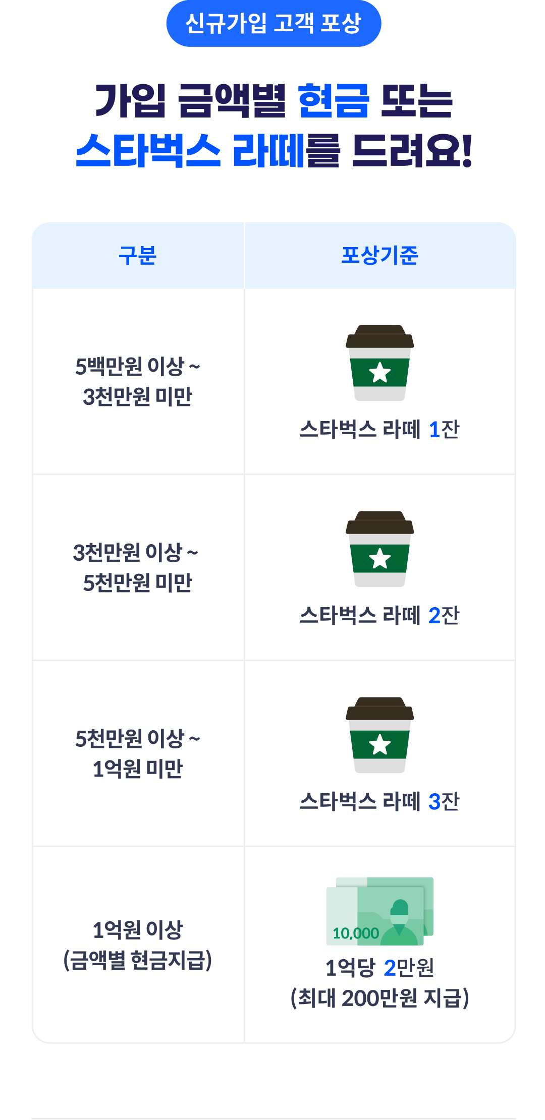 신규가입 고객 포상