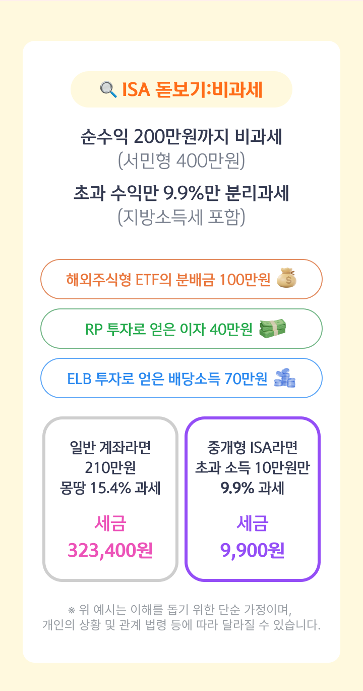 ISA 돋보기 : 비과세