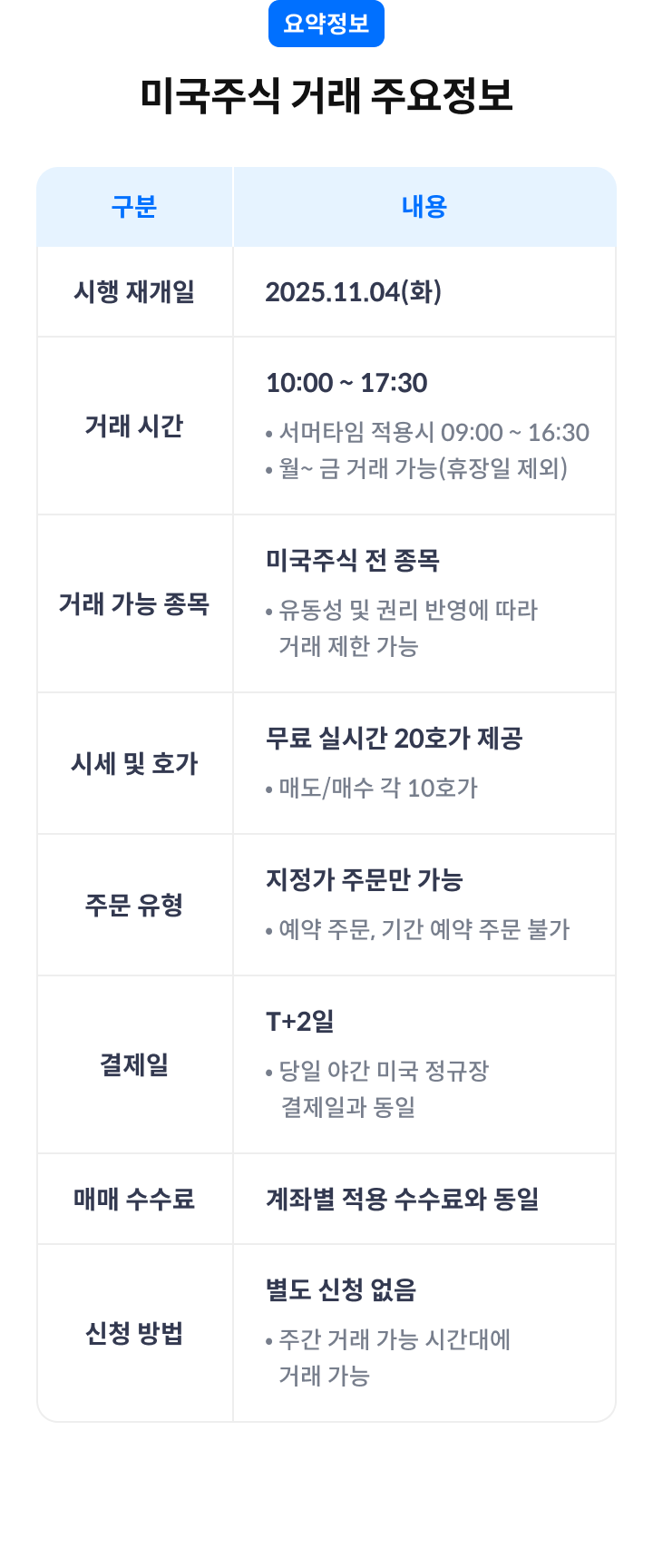 요약정보 미국주식 거래 주요정보