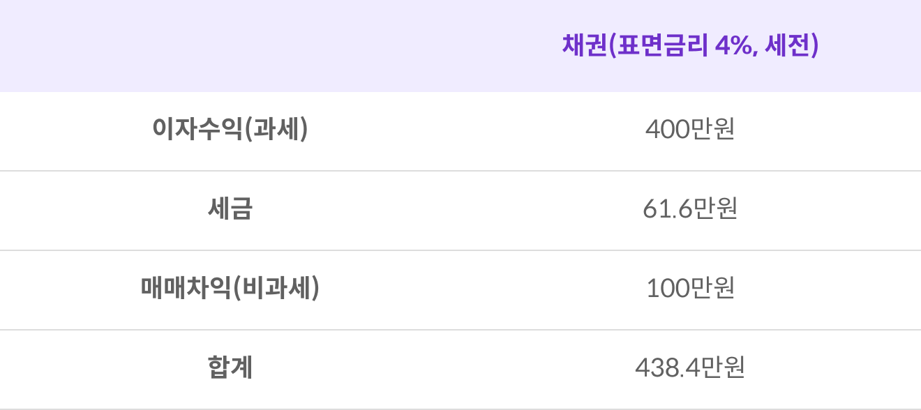 테이블 1