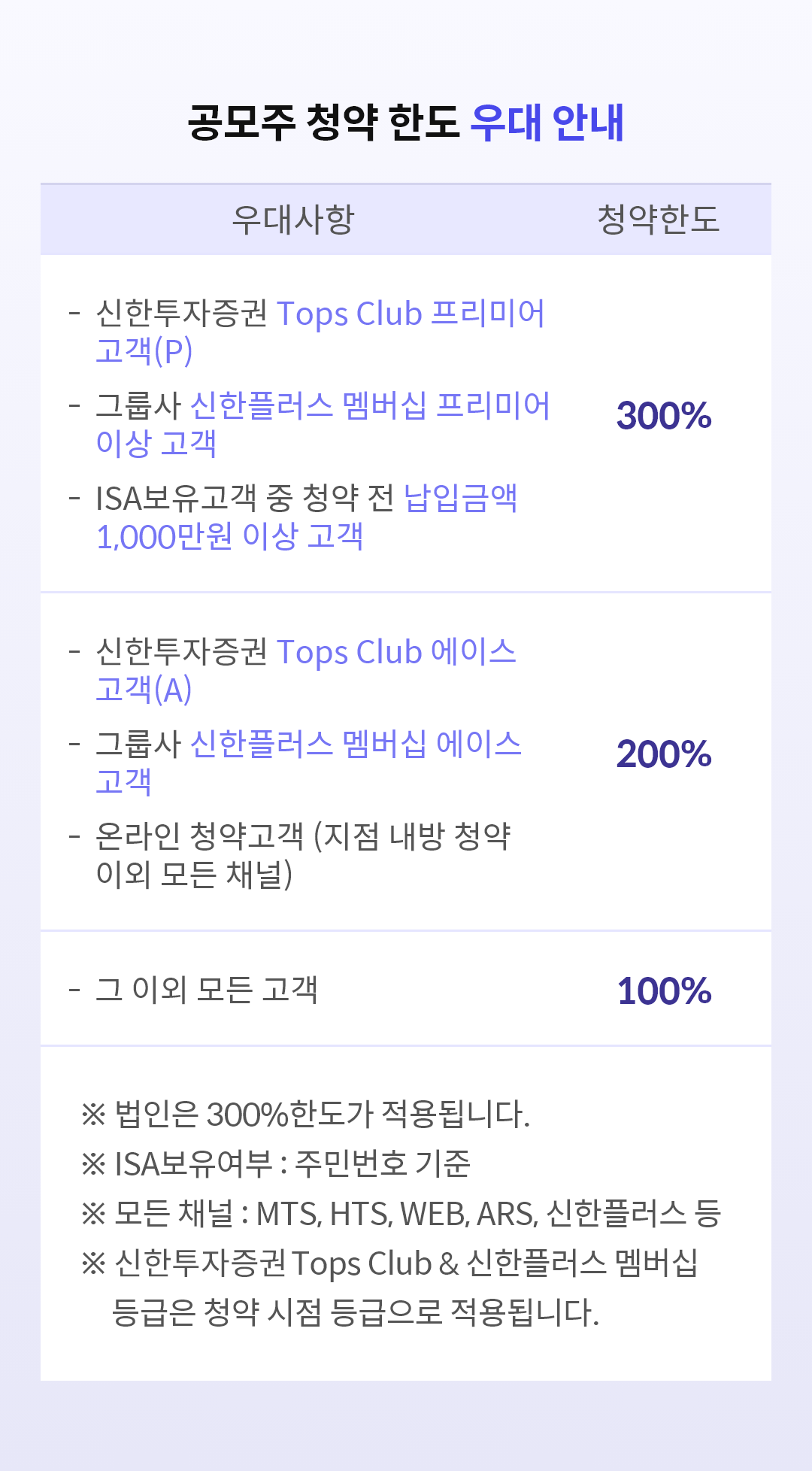 나의 공모주 청약 한도는 여기서 확인 가능합니다.