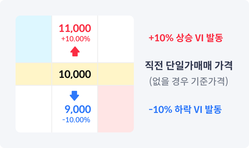 변경전후 비교표